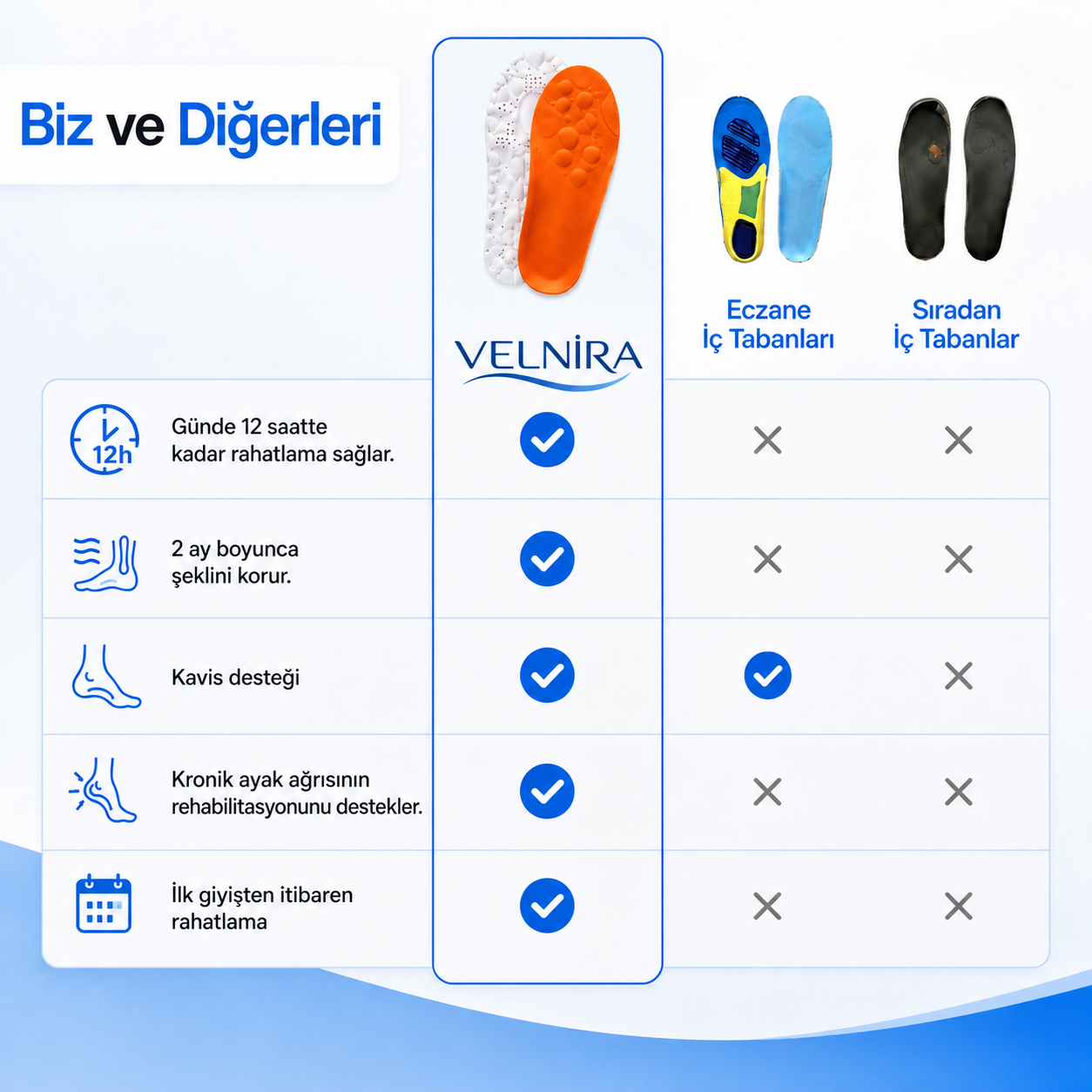 VELNİRA® Ortopedik Rahat Tabanlık